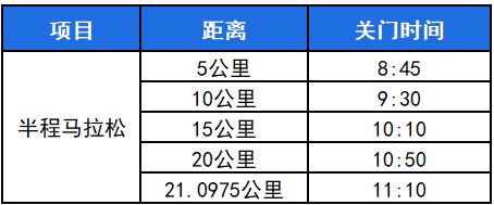 2026乐清半程马拉松赛事安排（报名+路线+竞赛办法+奖励）