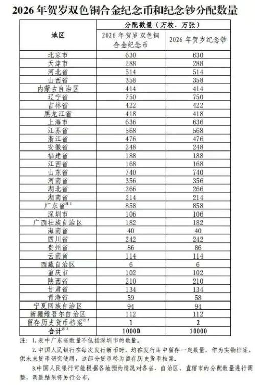 2026中国工商银行马年纪念币和纪念钞预约入口+时间