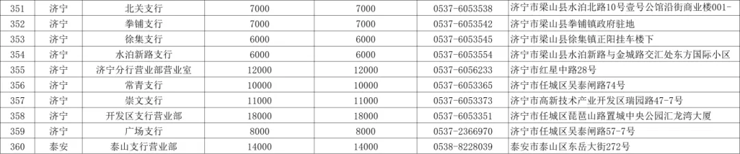 2026泰安马年纪念钞预约兑换银行