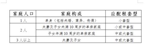 2026年1月北京朝阳公共租赁住房直接发放选房通知单选房公告