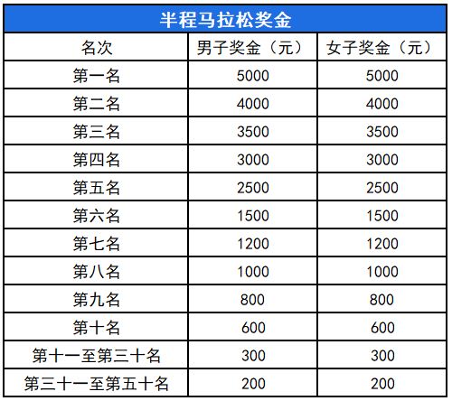 2026乐清半程马拉松赛事安排（报名+路线+竞赛办法+奖励）