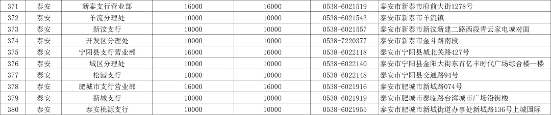 2026泰安马年纪念钞预约兑换银行