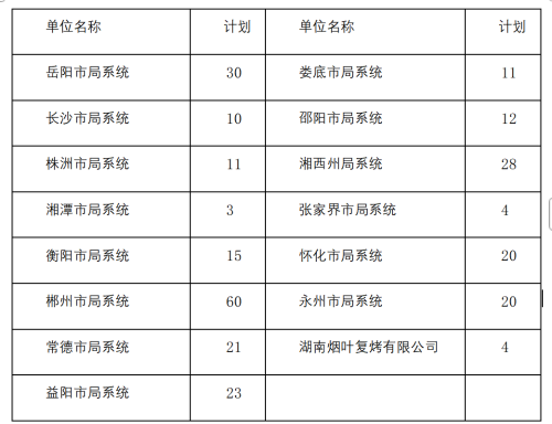 湖南烟草局招聘官网