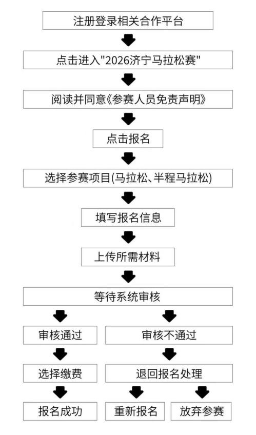 2026济宁马拉松报名指南