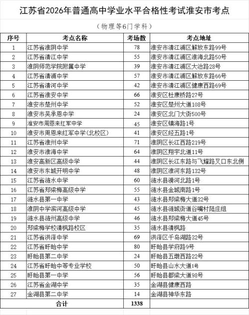 江苏高中学业水平合格性考试（笔试）淮安考点汇总2026
