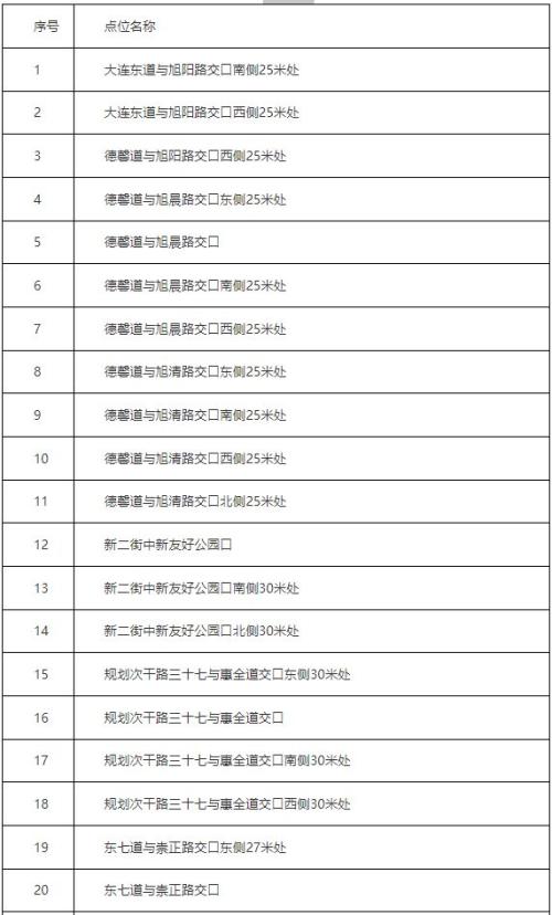 天津滨海新区关于新增79处固定式交通技术监控设备的公告