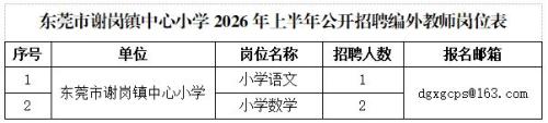 2026东莞市谢岗镇中心小学教师招聘公告