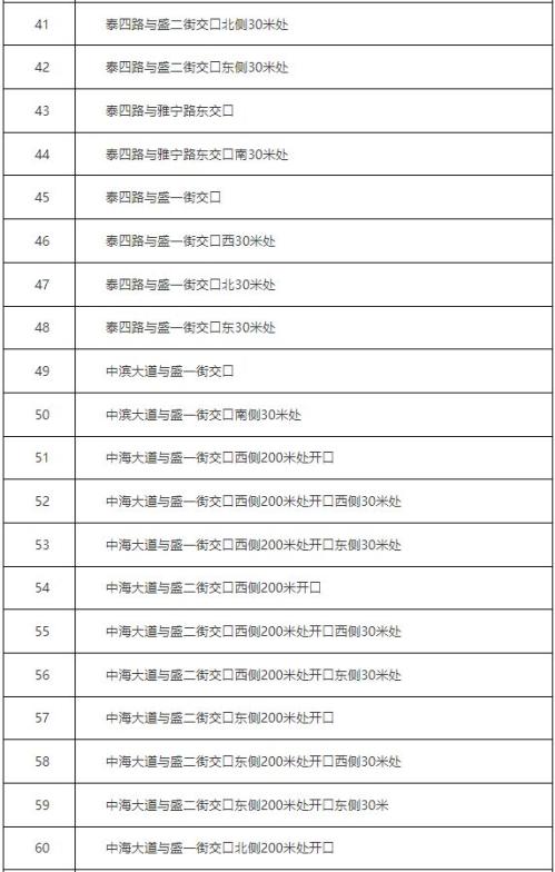 天津滨海新区关于新增79处固定式交通技术监控设备的公告