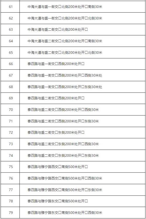 天津滨海新区关于新增79处固定式交通技术监控设备的公告