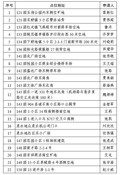 新疆八师石河子市2026年度春节期间烟花爆竹时经营（零售）许可审核情况的公告