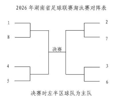 2026年湖南省足球联赛（湘超）竞赛规程