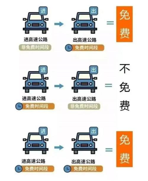 2026呼和浩特清明节高速免费吗_免费几天？