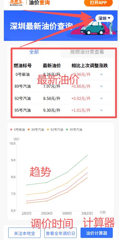 全国95号汽油价格查询入口（每轮准时更新）