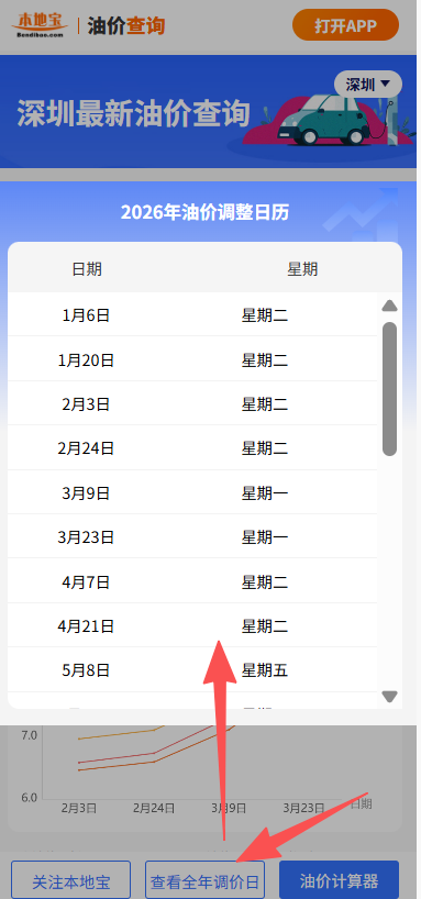 全国95号汽油价格查询入口（每轮准时更新）