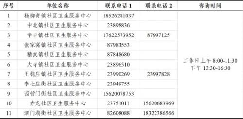 天津西青区老人免费健康体检各中心联系方式2026