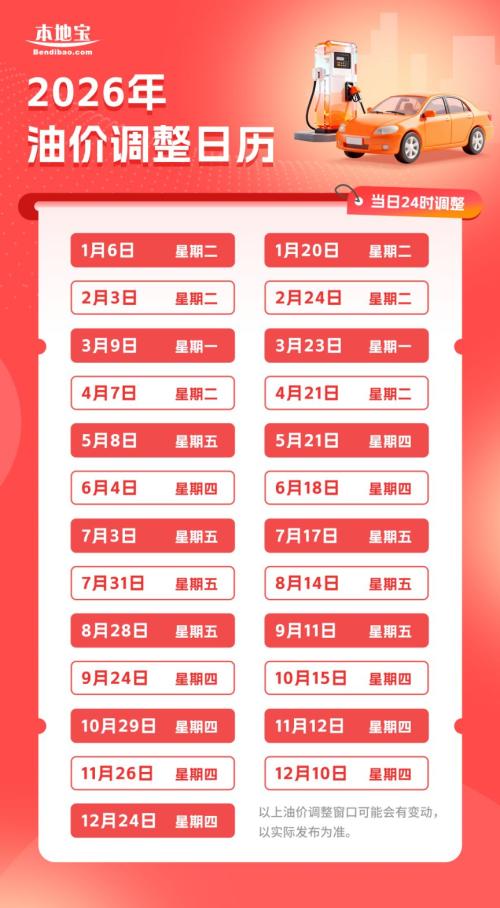 2026深圳下一轮油价调整时间（附调价日历）