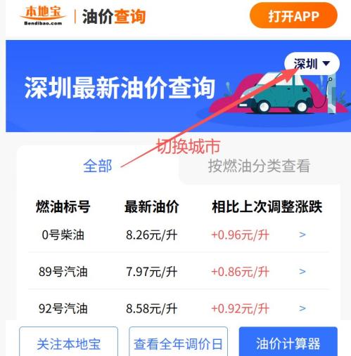 2026深圳下一轮油价调整时间（附调价日历）
