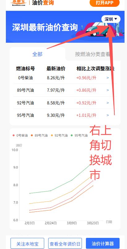 油价调整时间是24时还是0点开始