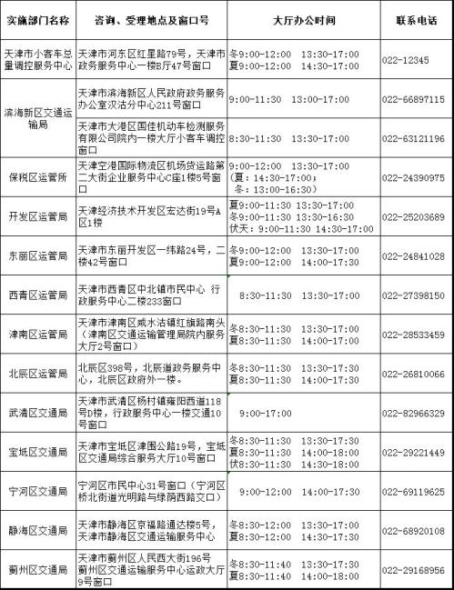 天津竞价成功后怎么获取指标证明文件2026年3月？