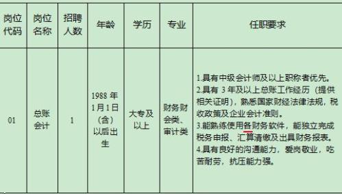 2026南通西寺佛教文化展览馆有限公司招聘岗位表
