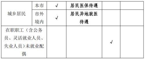 2026宁波生育保险待遇享受对象+标准
