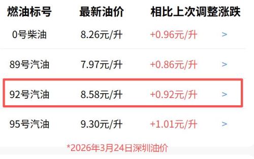 3月24日深圳92号汽油价格