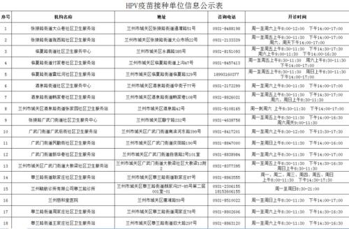 兰州HPV疫苗接种单位地址+联系方式