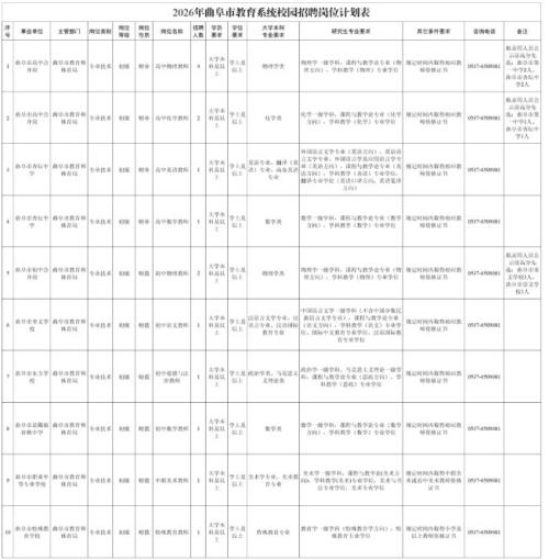 2026年济宁市曲阜市教育系统招聘岗位计划表（完整版）