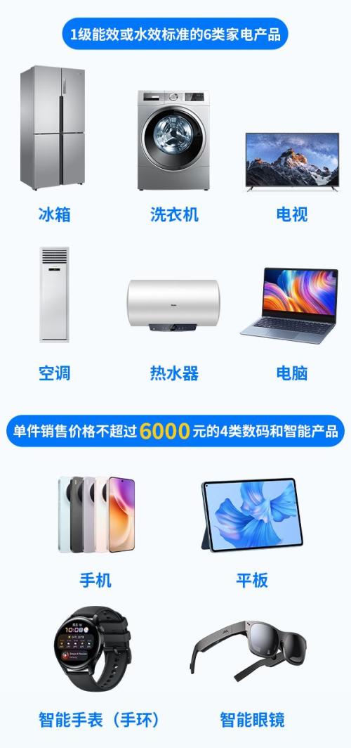 2026厦门家电以旧换新、数码和智能产品购新补贴政策