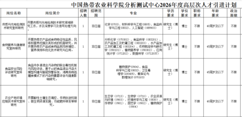 中国热带农业科学院分析测试中心2025高层次人才招聘（岗位+报名+条件）