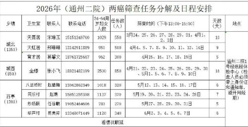 南通通州二院2026年两癌免费筛查时间+地点