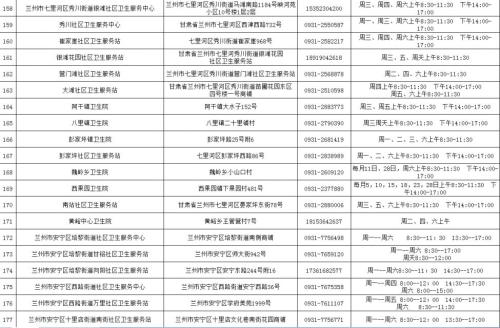 兰州HPV疫苗接种单位地址+联系方式