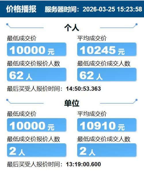 2026年3月天津竞价结果（个人+单位）