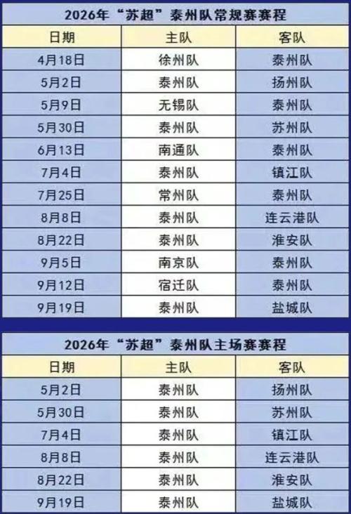 2026苏超泰州队赛程