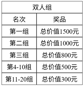 2026南京活力潮跑系列赛首站奖金