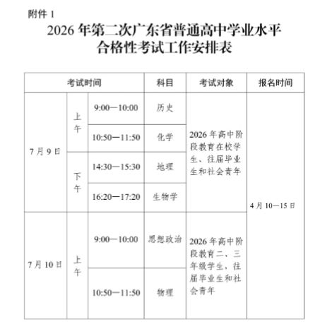 2026年广东省高中第二次合格性考试报名时间＋考试时间