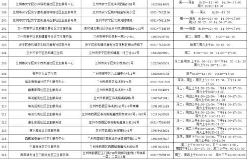 兰州HPV疫苗接种单位地址+联系方式