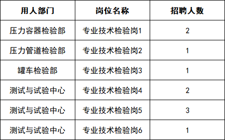 2026湖北特种设备检验检测研究院直属分院招聘编外人员10人