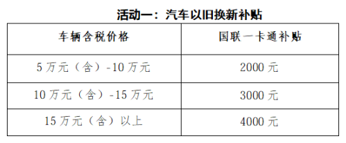 2026淮安盱眙县汽车促消费活动来啦！