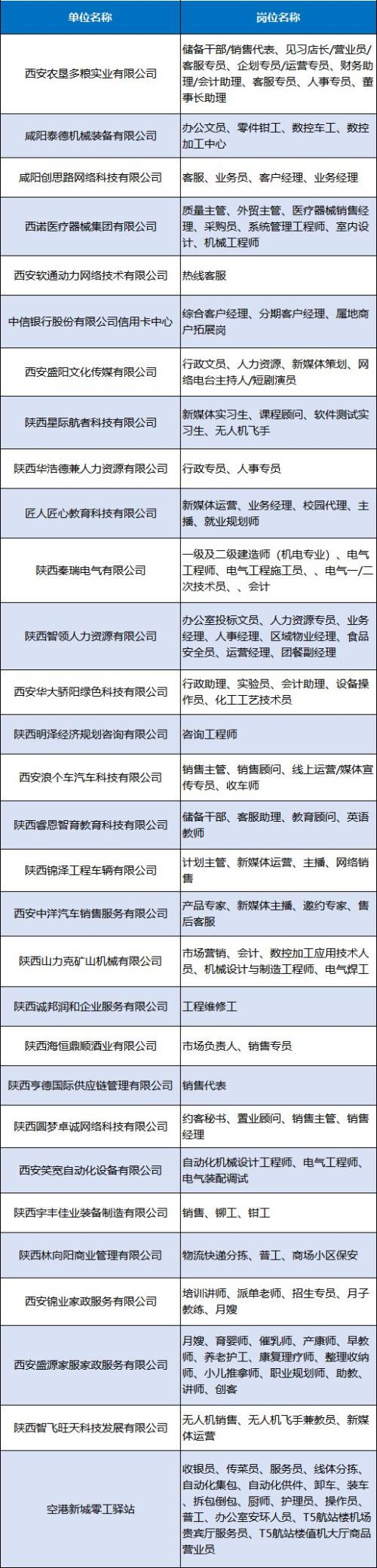 西咸新区春风行动行政文职类专场招聘会