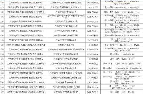 兰州HPV疫苗接种单位地址+联系方式