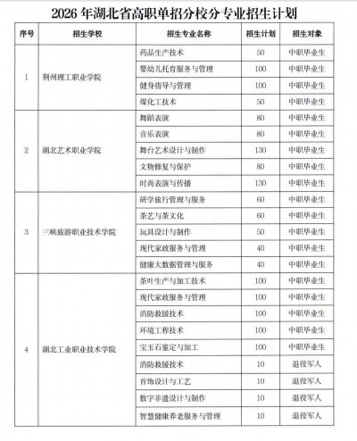 2026湖北高职单招有哪些学校（招生专业+计划）