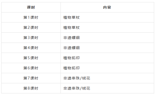 2026南通创新区青年夜校报名时间+对象+方式