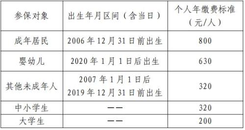 2026年宁波城乡居民医保缴费标准是多少？