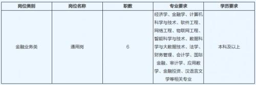 靖江农村商业银行2026年度春季校园招聘