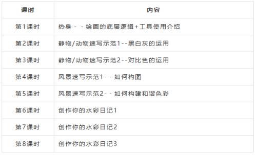 2026南通创新区青年夜校报名时间+对象+方式