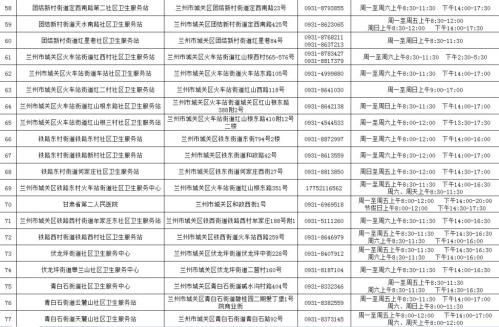 兰州HPV疫苗接种单位地址+联系方式