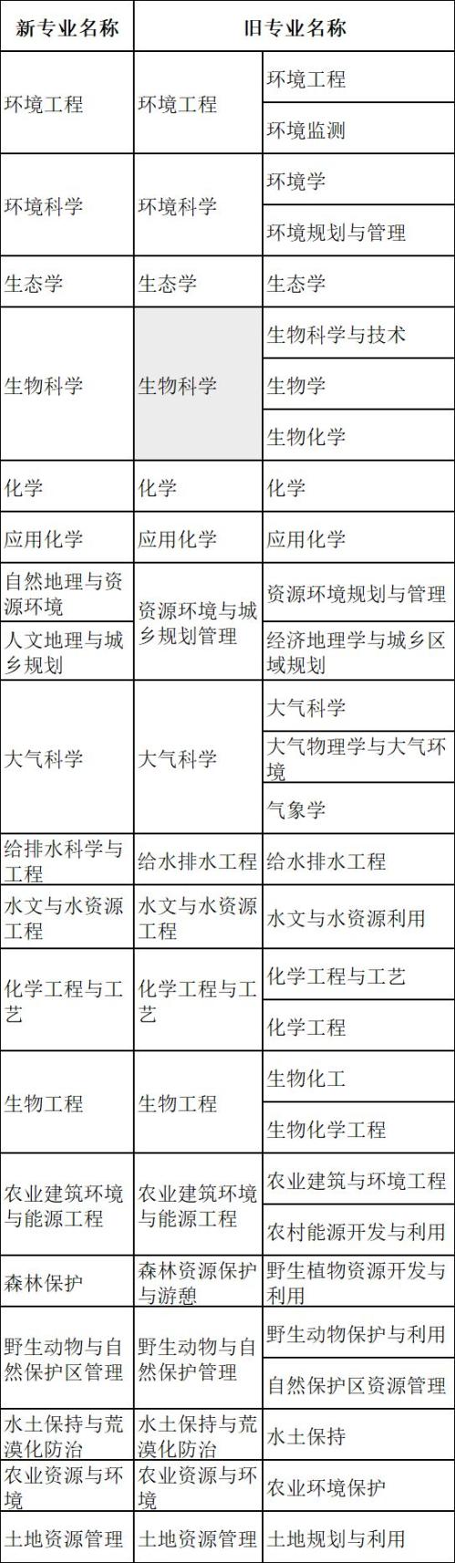 2026年广西环境影响评价工程师职业资格考试通知