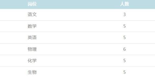 2026华中科技大学附属中学招聘人事代理教师29人