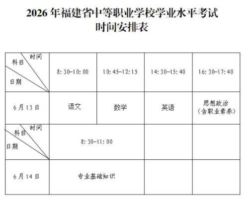 2026福建中职学业水平考试报名和考试安排